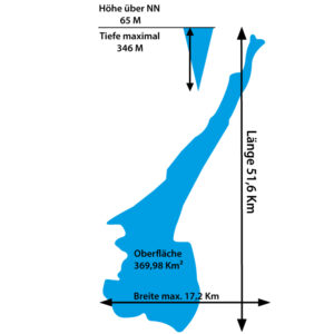 Der Gardasee - Länge - Breite - Tiefe